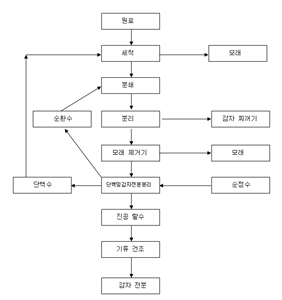 68bae68644da62892eab152be452c36b_cf0ee329aaae23944ba8436a4fedf4c3_7izffYP9LX4XT6Fd2zeKC7A.png
